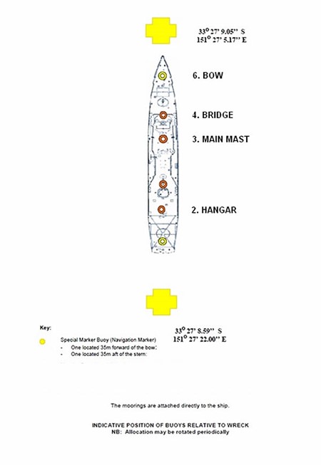 HMAS Adelaide Diagram